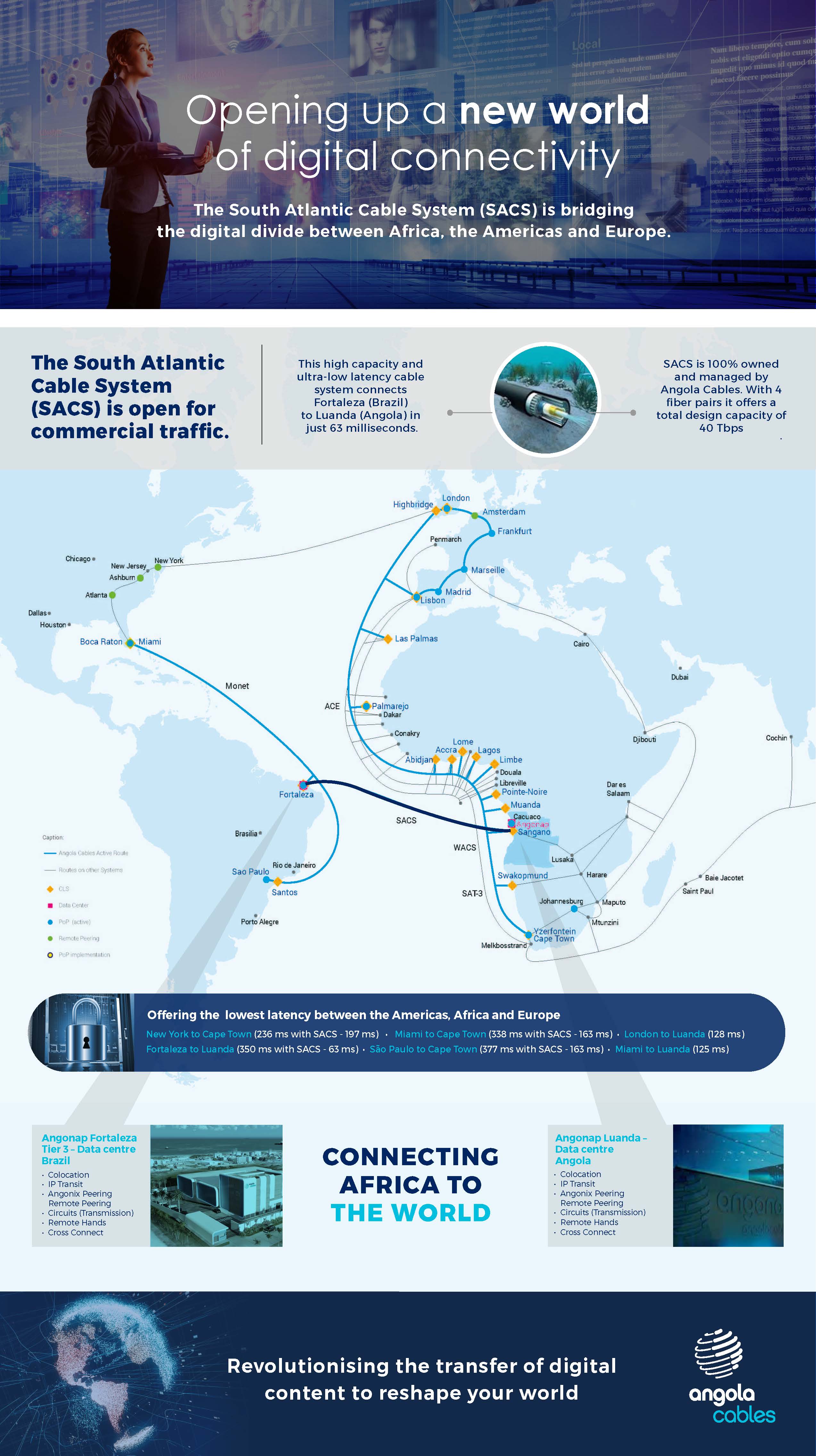 south atlantic cable system cabel infographics