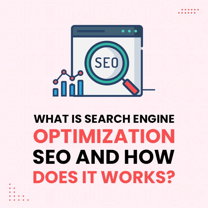 What is Search Engine Optimization What is Search Engine Optimization
