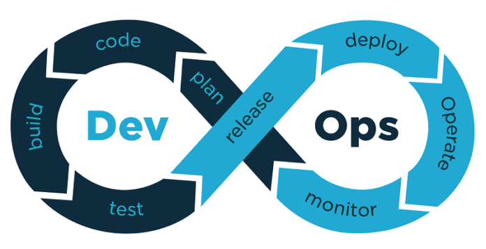 DevOps Outsourcing